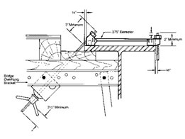 Concrete Forming 5