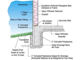 Concrete Forming 4